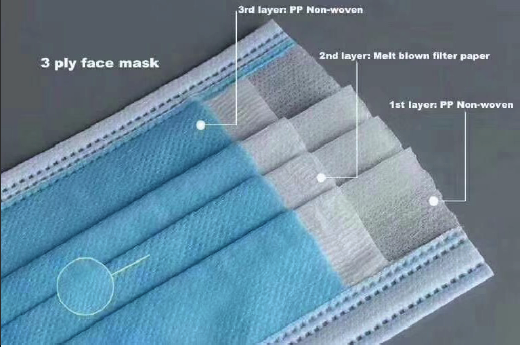 Medical and Surgical Face Mask Type II